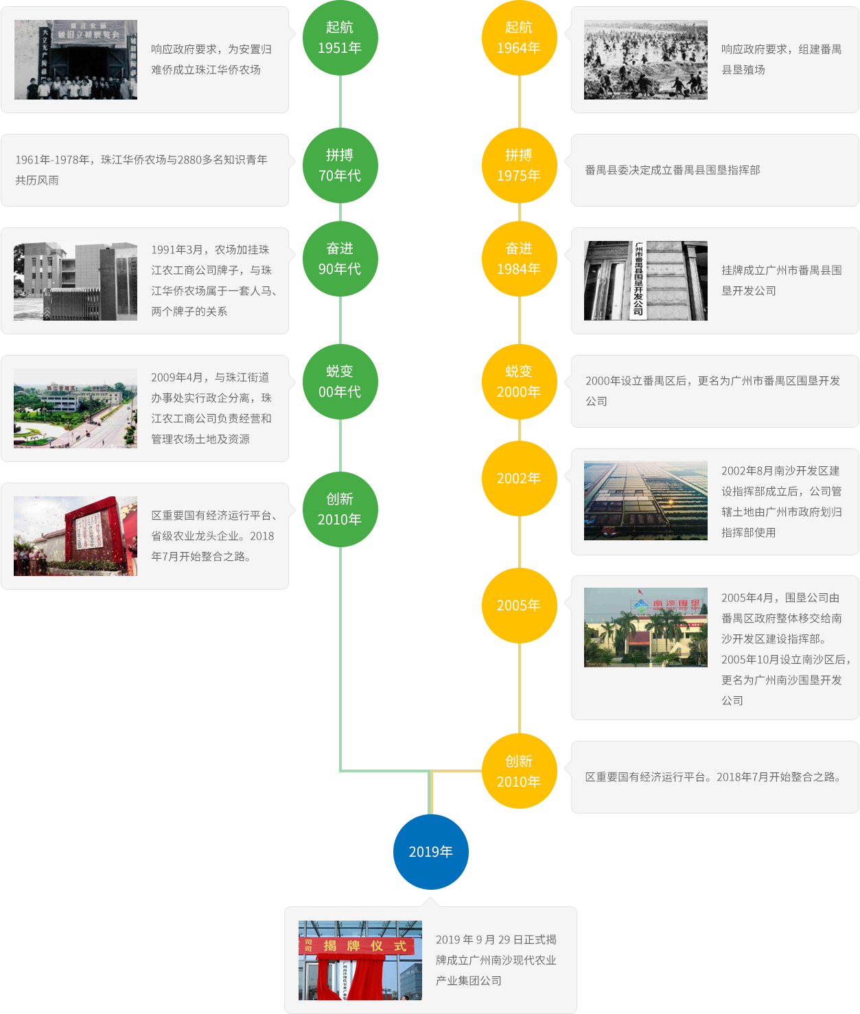 PP电子模拟器(试玩游戏)官方网站